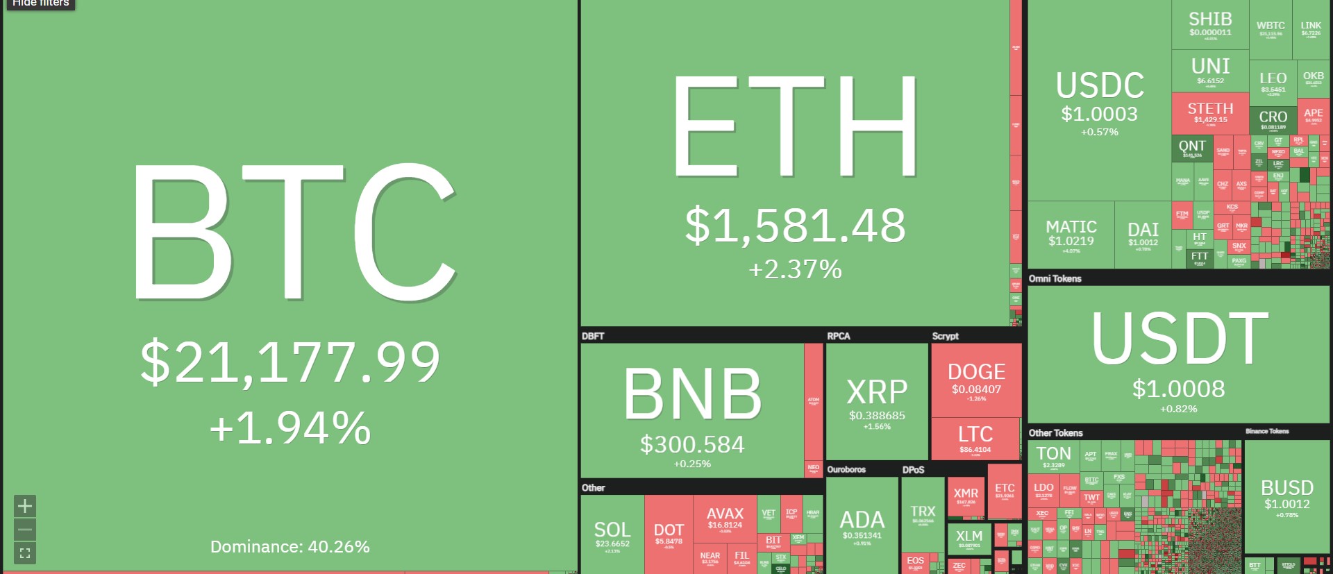 Cryptocurrencies on our watch list for the week of January 16, 2023 Cover picture