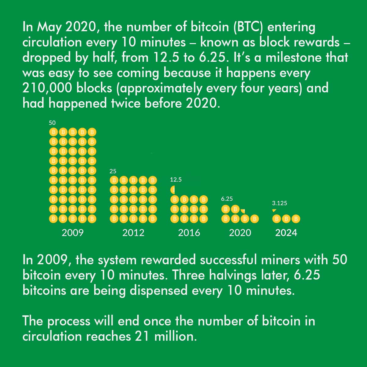 Bitcoin halving