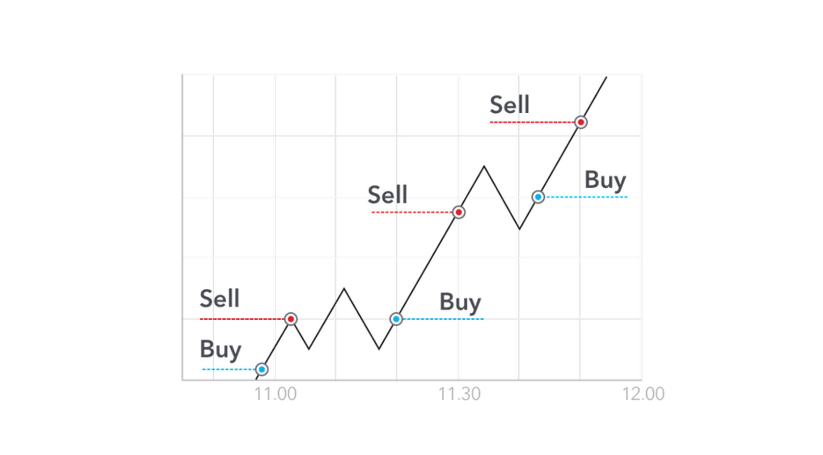 AI Trading