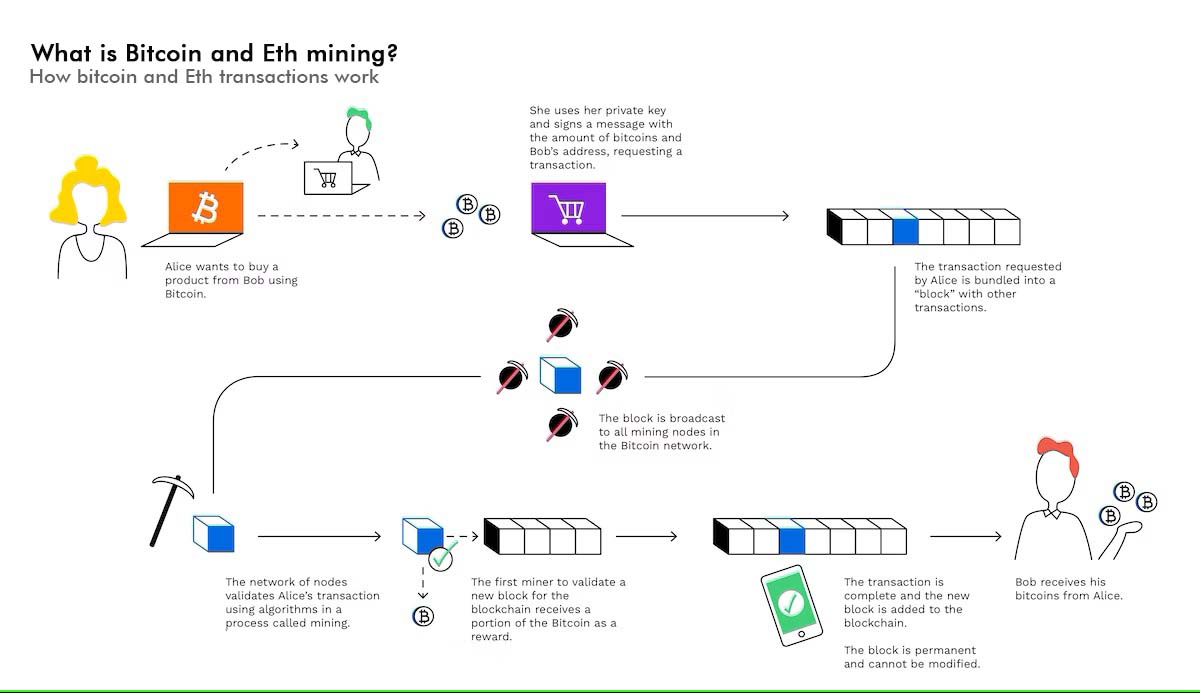 Crypto mining in fograhics