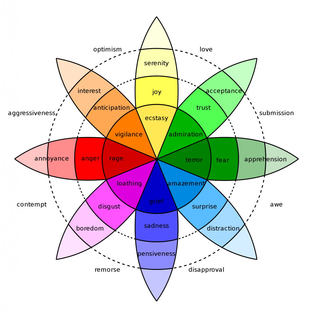 emotional spectrum