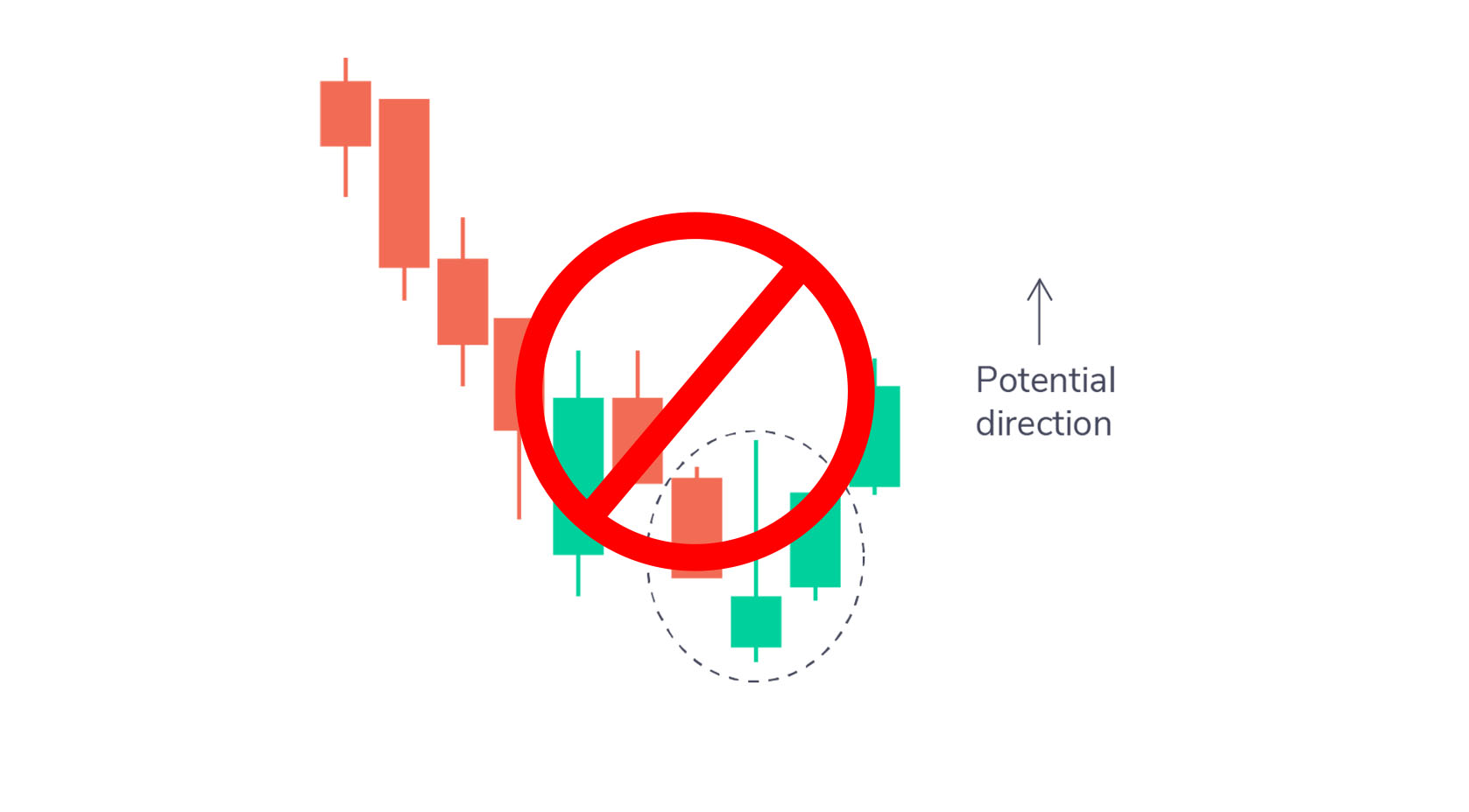 AI Trading