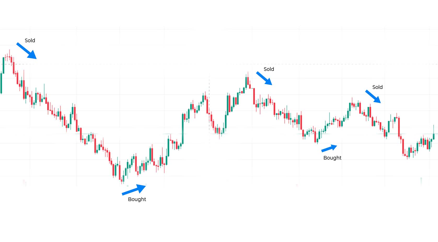 AI Trading