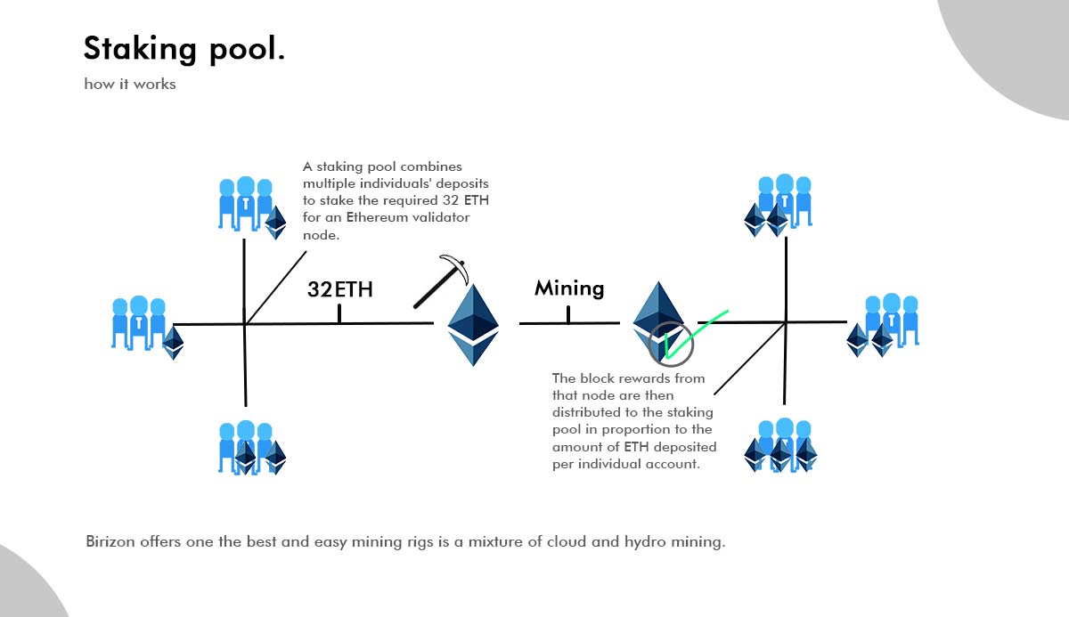 Staking pool