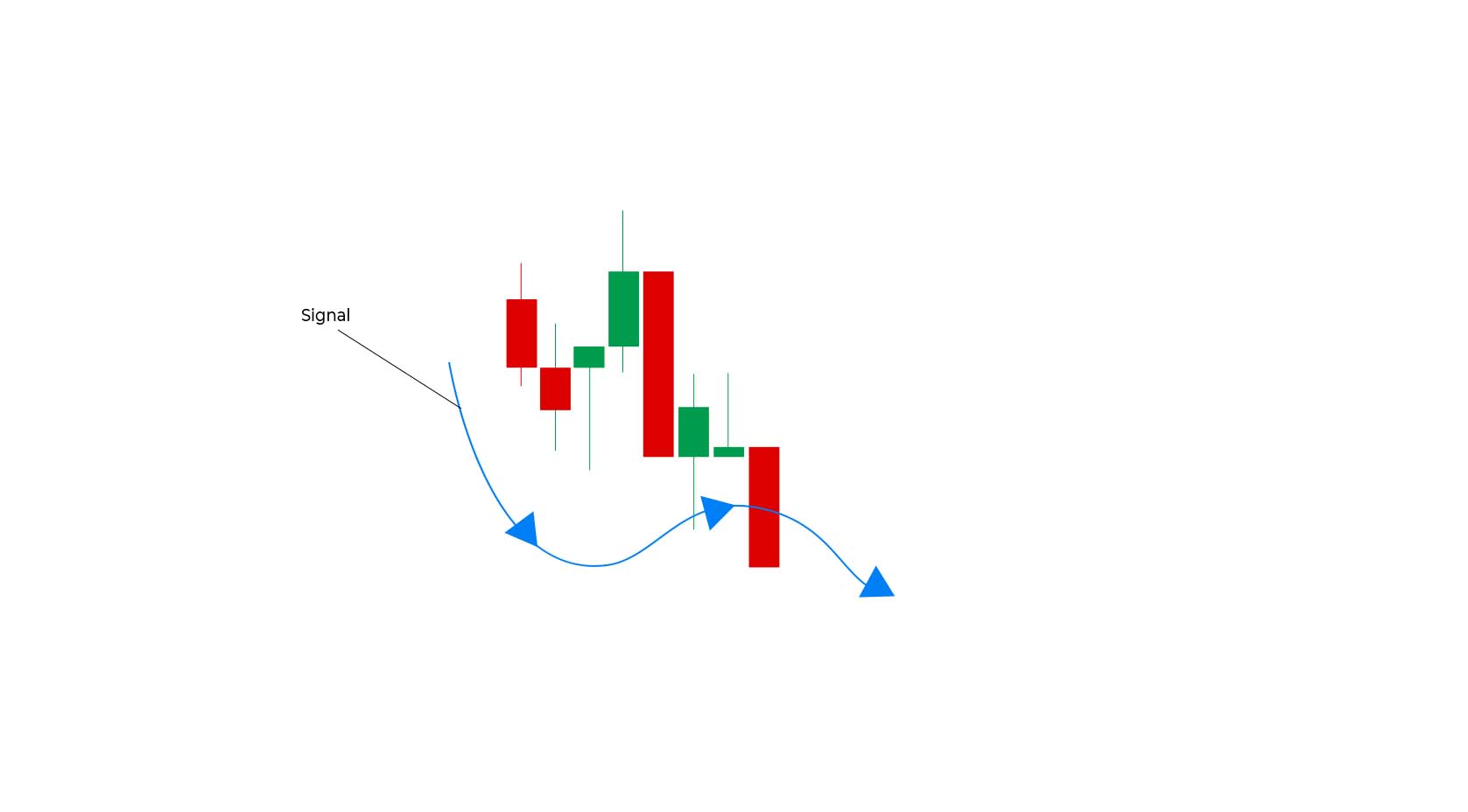 AI Trading